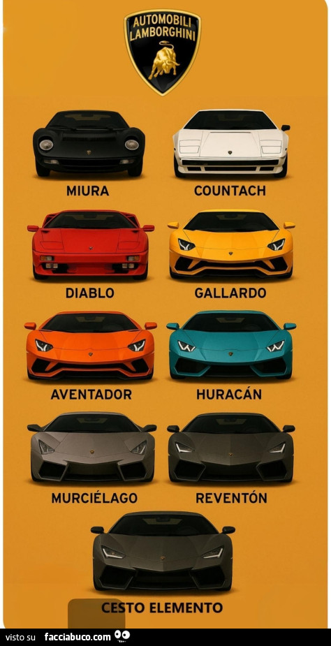 Lamborghini