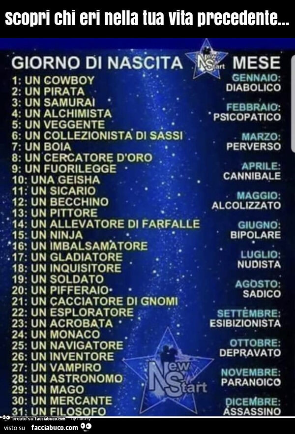 Scopri chi eri nella tua vita precedente…