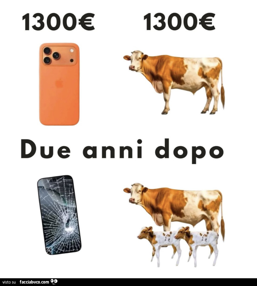 1300โฌ. Due anni dopo