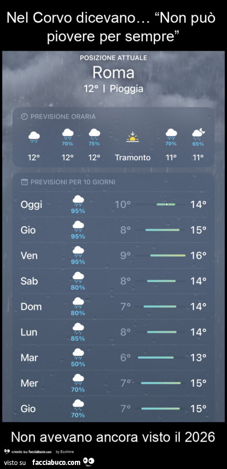 Nel corvo dicevano&hellip; “non può piovere per sempre” non avevano ancora visto il 2026