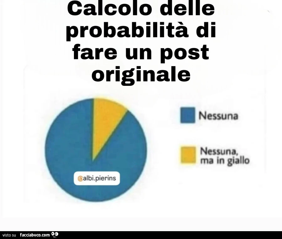 Calcolo delle probabilità di fare un post originale