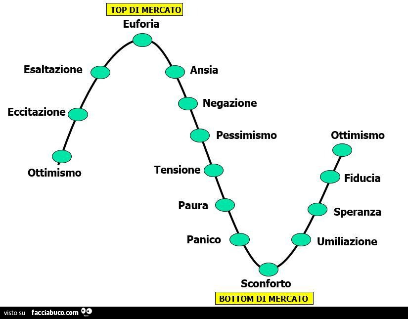 Curva di mercato