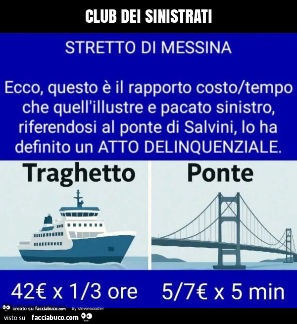 Club dei sinistrati