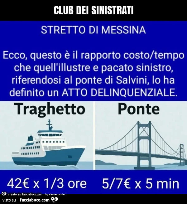 Club dei sinistrati