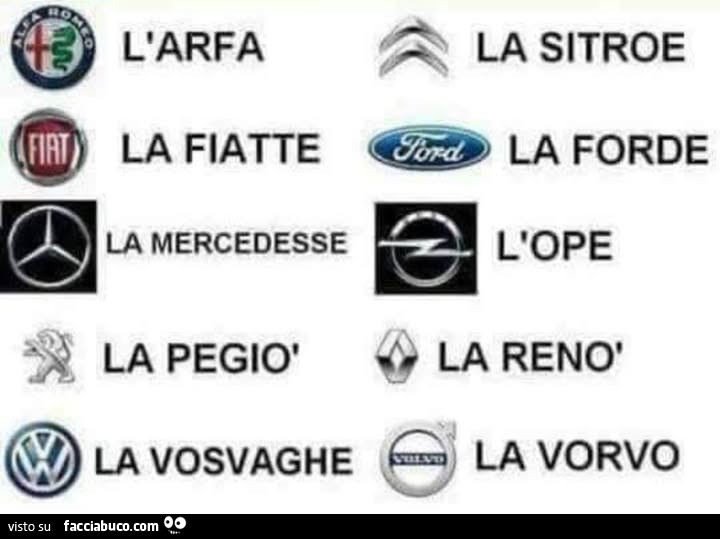 L'arfa la fiatte la pegiò la vosvaghe la sitroe la forde l'ope la renò la vorvo