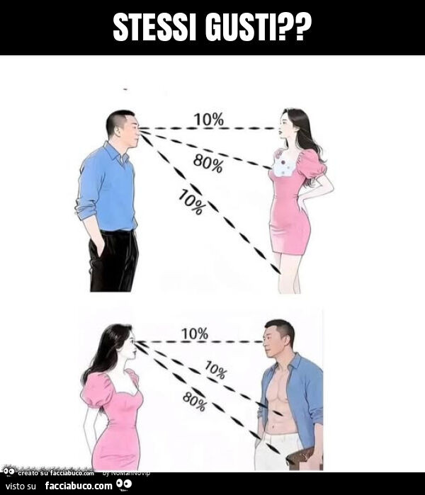 Stessi gusti?