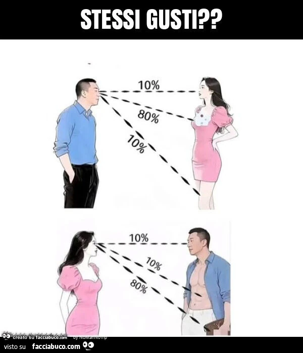 Stessi gusti?