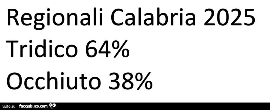 Regionali calabria 2025 tridico 64% occhiuto 38