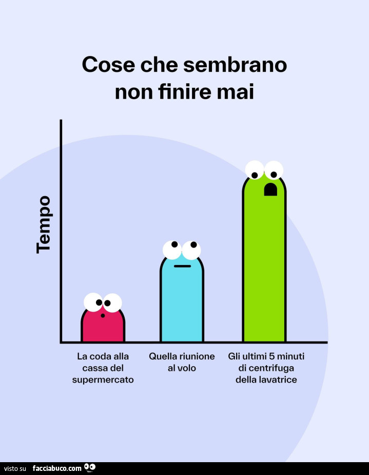 Cose che sembrano non finire mai… gli ultimi 5 minuti di centrifuga della lavatrice