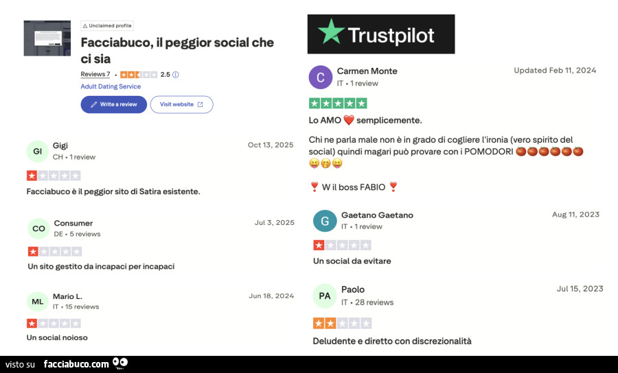 Facciabuco su Trustpilot
