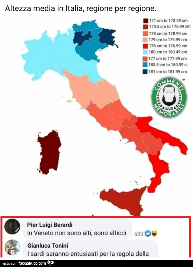 Altezza media in italia, regione per regione. In Veneto non sono alti, sono alticci