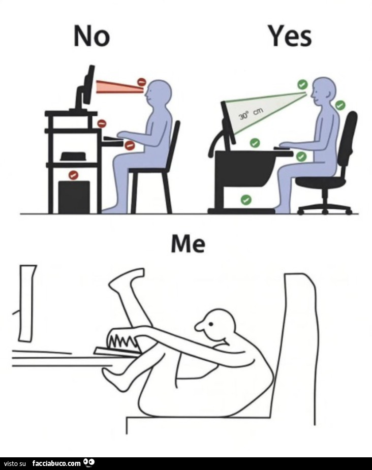 Posizione alla scrivania