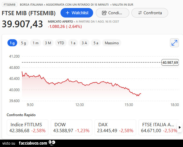 Borsa italiana giù