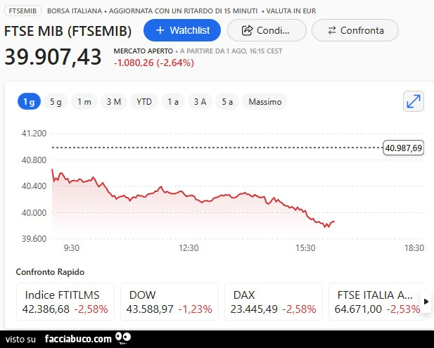 Borsa italiana giù