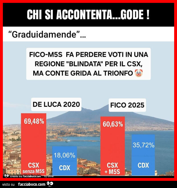 Chi si accontenta… gode