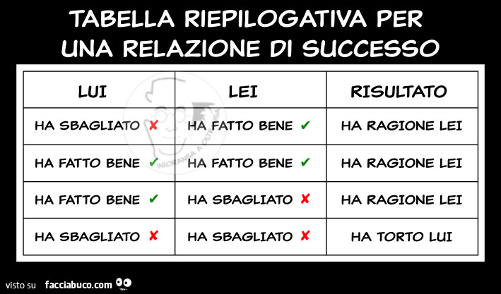 Il segreto di una relazione di successo