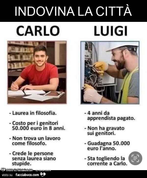 Indovina la città