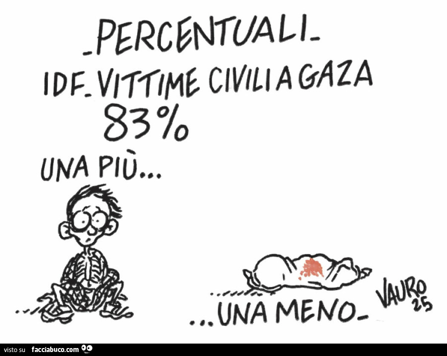 Percentuali vittime civili a Gaza: 83% una più… una meno