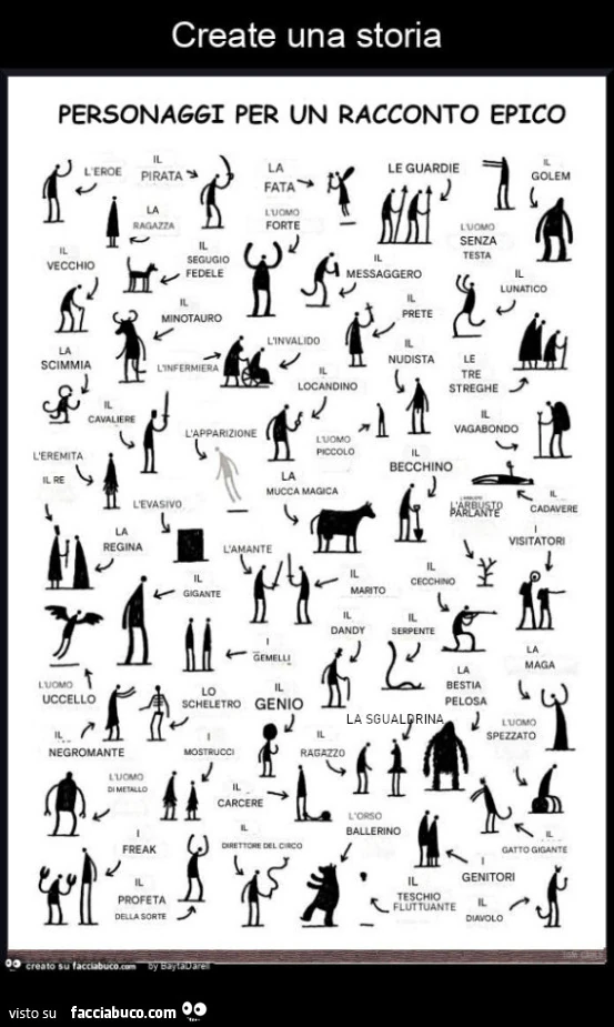 Create una storia. Personaggi per un racconto epico di Tom Gauld