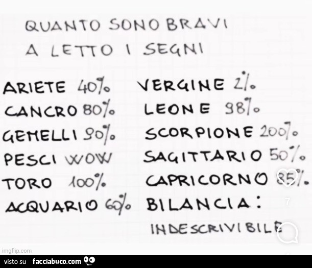 Quanto sono bravi a letto i segni