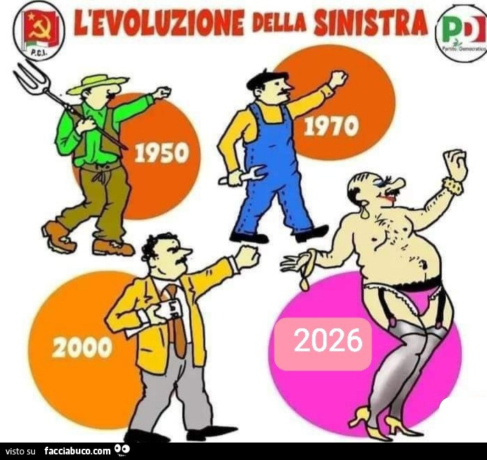 Evoluzione