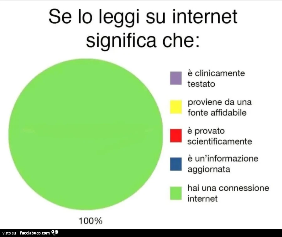 Se lo leggi su internet significa che รจ clinicamente testato proviene da una fonte affidabile รจ provato scientificamente รจ un informazione aggiornata hai una connessione internet 100