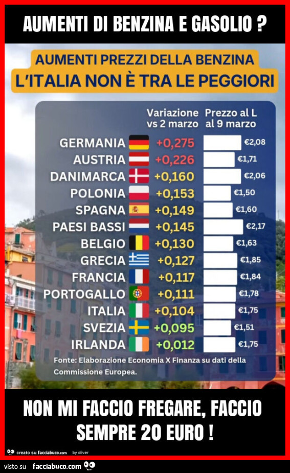 Aumenti di benzina e gasolio? Non mi faccio fregare, faccio sempre 20 euro