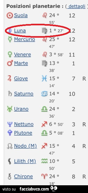 Le cose che contano veramente nella Vita, i Social