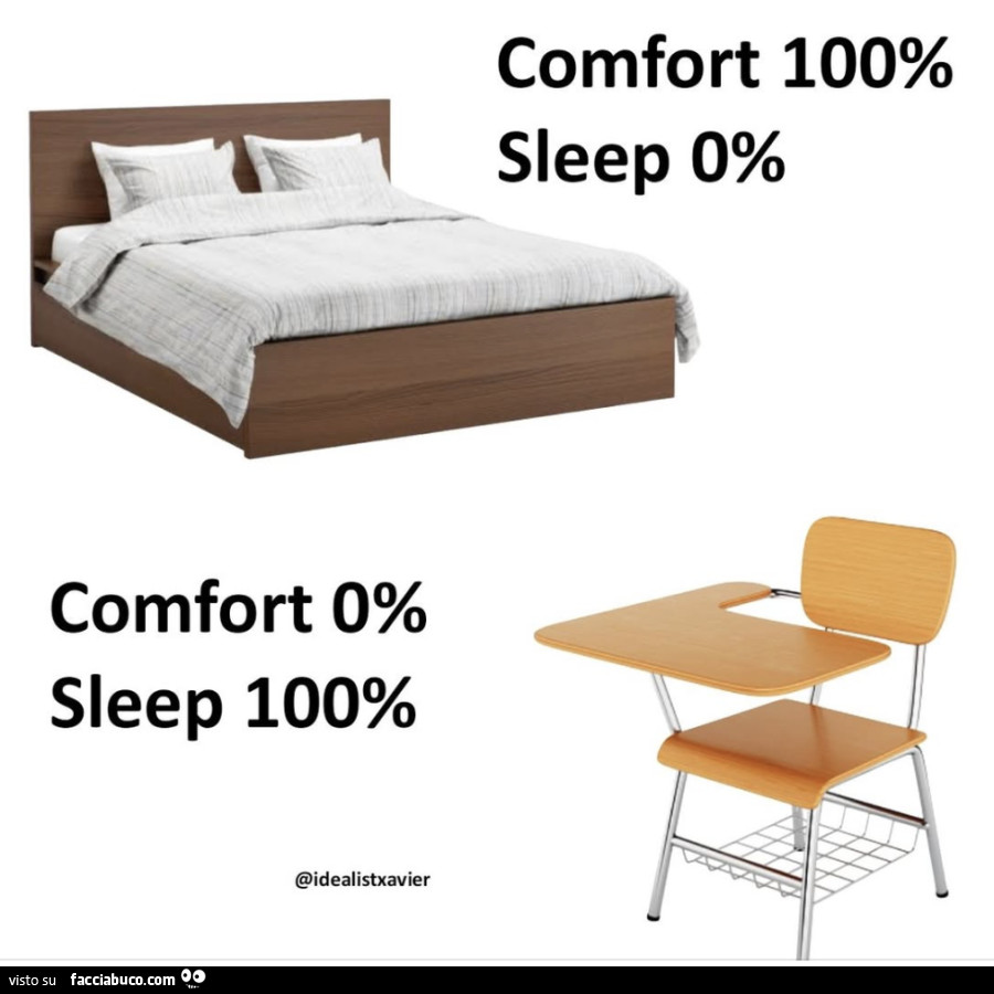 Letto: comfort 100% sleep 0%. Banco di scuola: comfort 0% sleep 100
