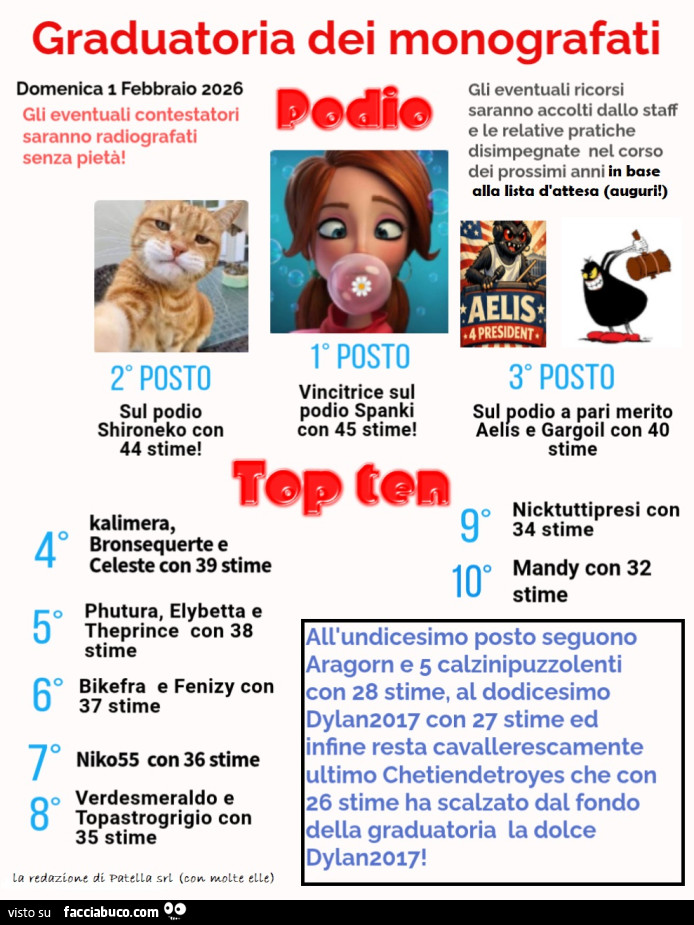 Graduatoria monografie