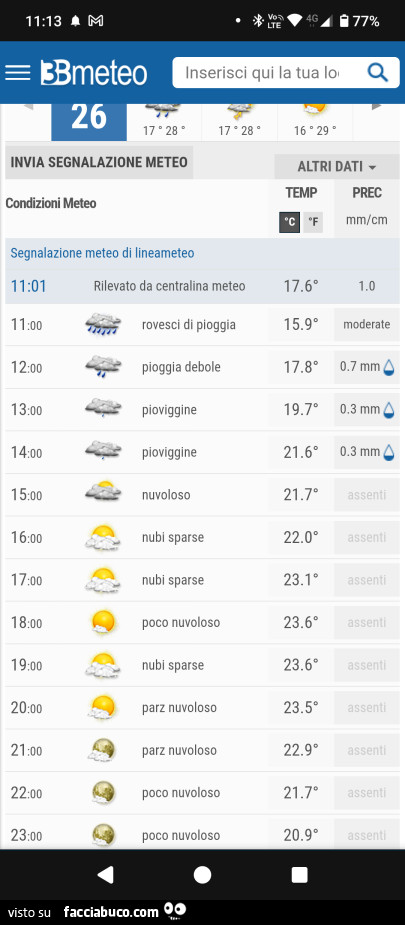 Meteo piovoso