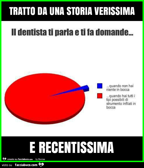 Tratto da una storia verissima e recentissima