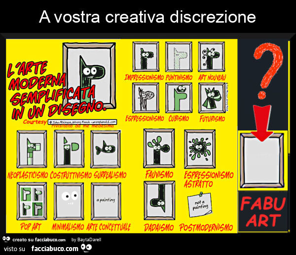 A vostra creativa discrezione. L'arte moderna semplificata&hellip; FaBu Art. Rielab. Da un disegno di J. Atkinson Wrong Hands