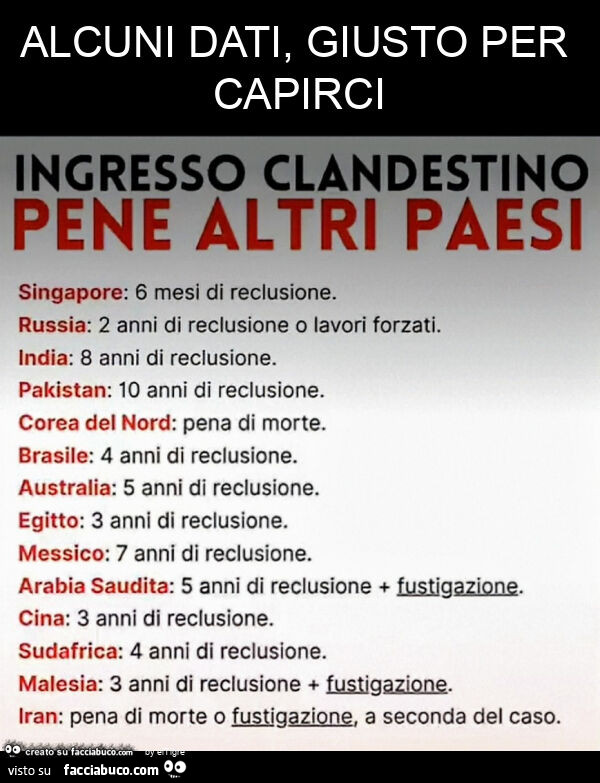 Alcuni dati, giusto per capirci