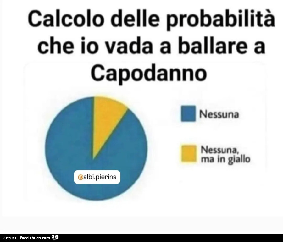 Calcolo delle probabilità che io vada a ballare a capodanno nessuna nessuna ma in giallo