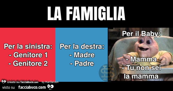 La famiglia