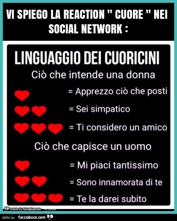 Vi spiego la reaction " cuore " nei social network