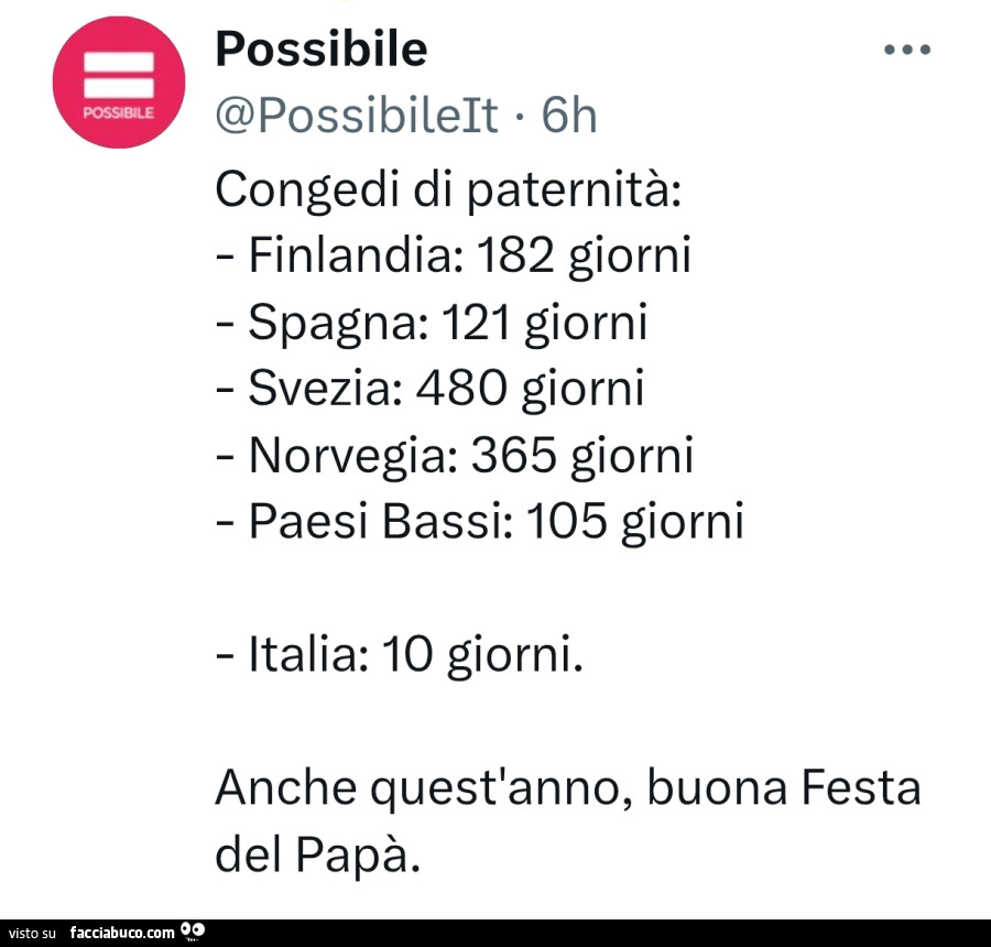 Congedi di paternità: finlandia: 182 giorni, spagna: 121 giorni, svezia: 480 giorni, norvegia: 365 giorni, paesi bassi: 105 giorni, italia: 10 giorni. Anche quest'anno, buona festa del papà
