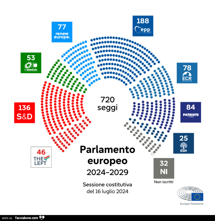 Parlamento europeo sessione costitutiva