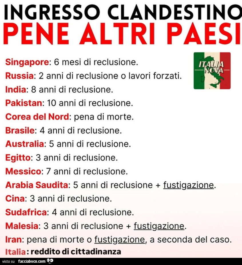 Ingresso clandestino pene altri paesi