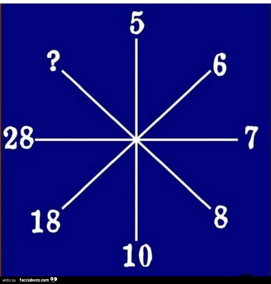 Qual è il numero mancante?